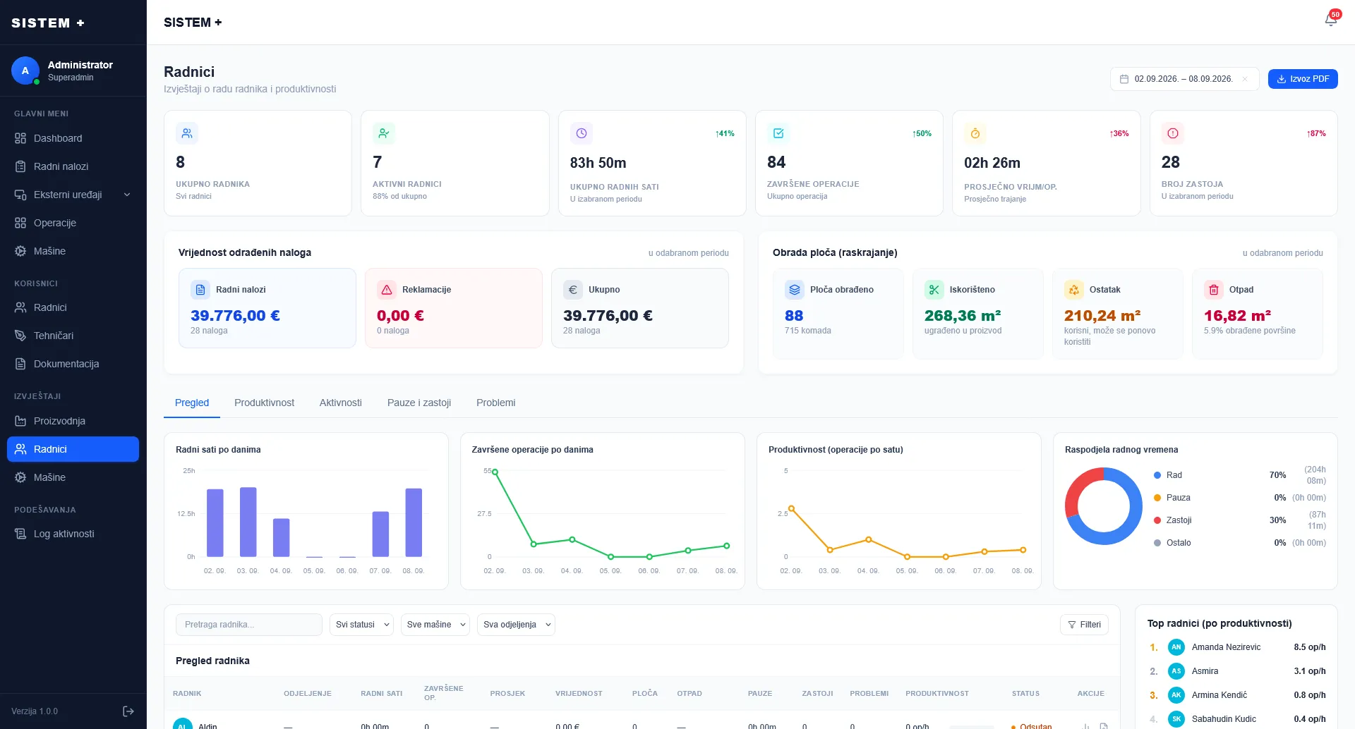 SISTEM + operator report — operations, time, material and order value